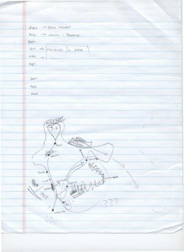 itinerary brainstorming